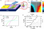 Low resistance electrical contacts to few-layered MoS2 by local pressurization
