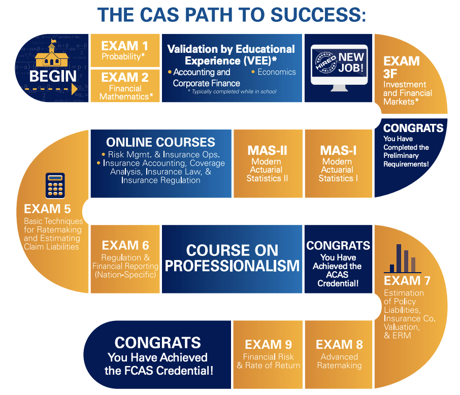 CAS Pathway